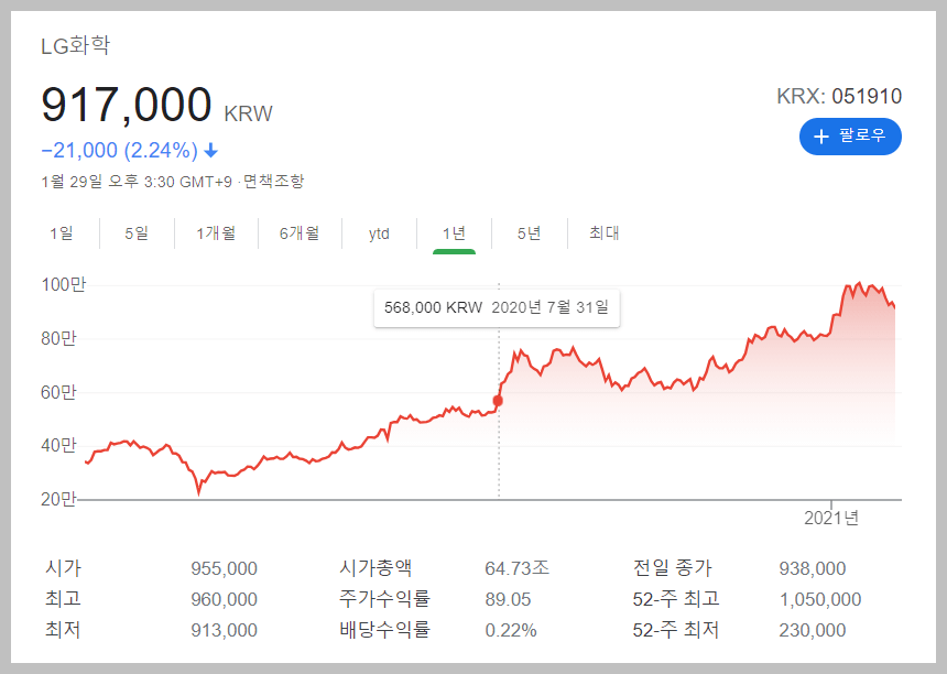 전기차 관련주