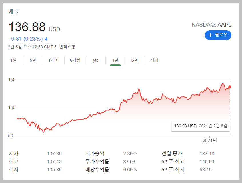 애플 주식 사는법