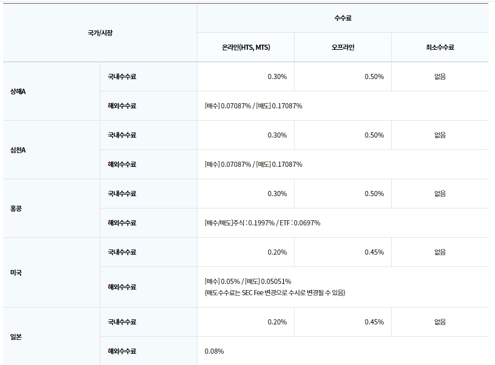 한국투자증권 수수료