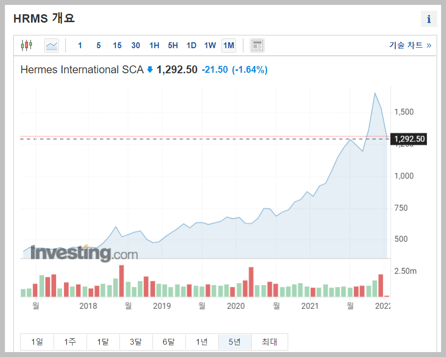 에르메스 주식 사는 법