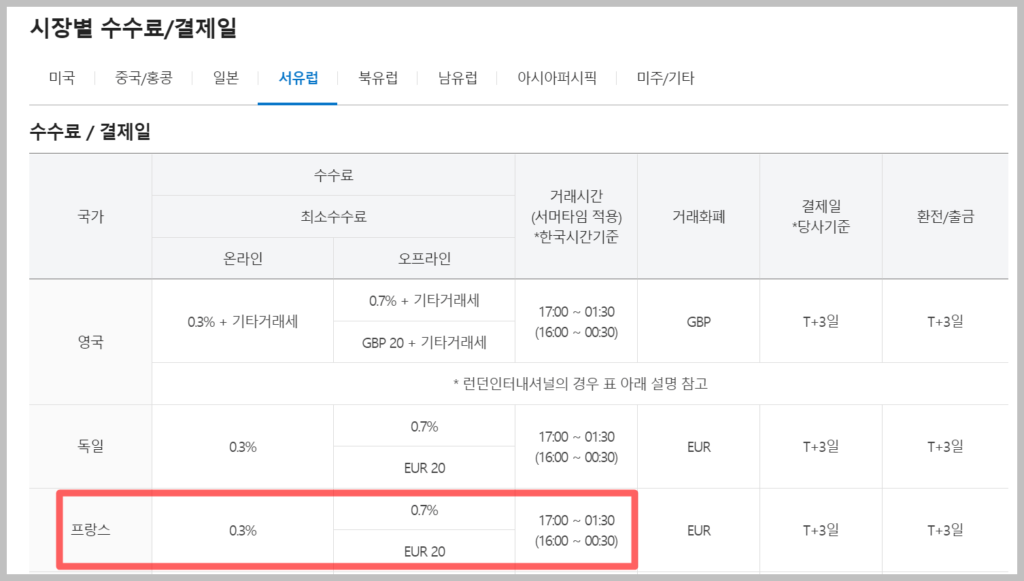 에르메스 주식 사는 법