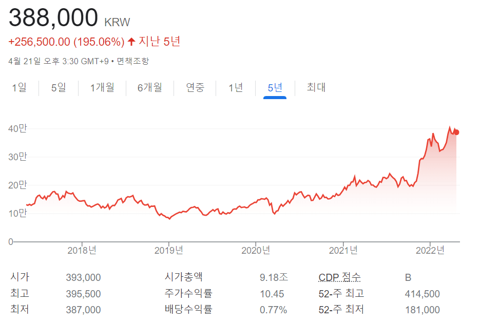 자율주행 관련주