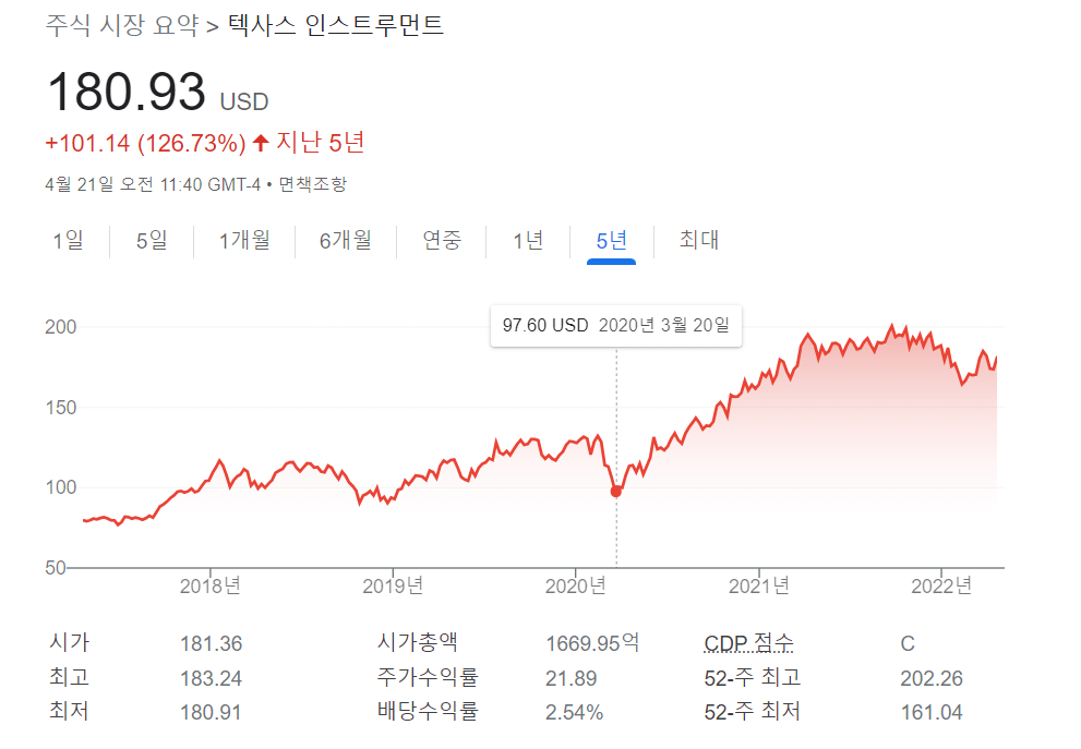 자율주행 관련주