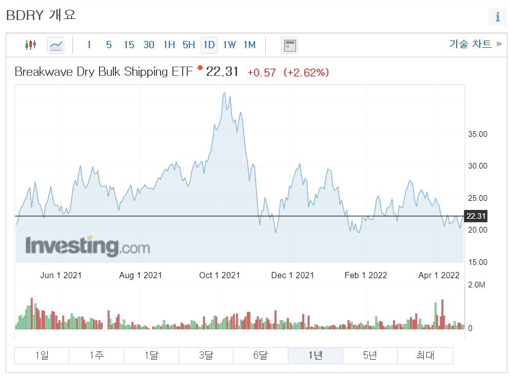 원자재 ETF 추천