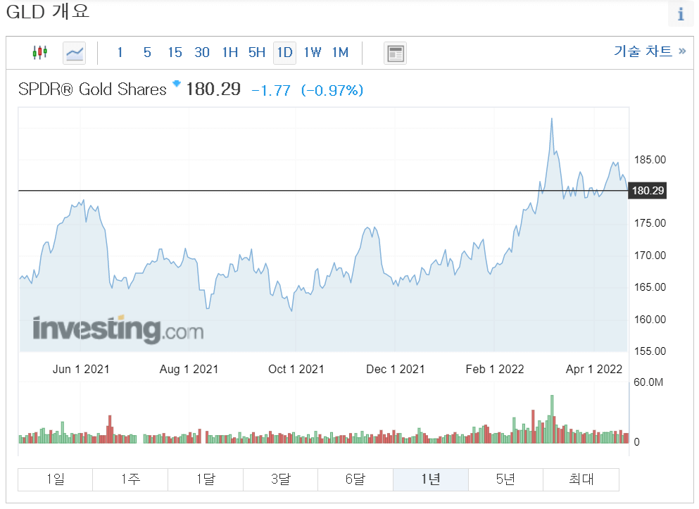 원자재 ETF 추천