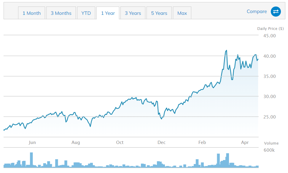 원자재 ETF 추천