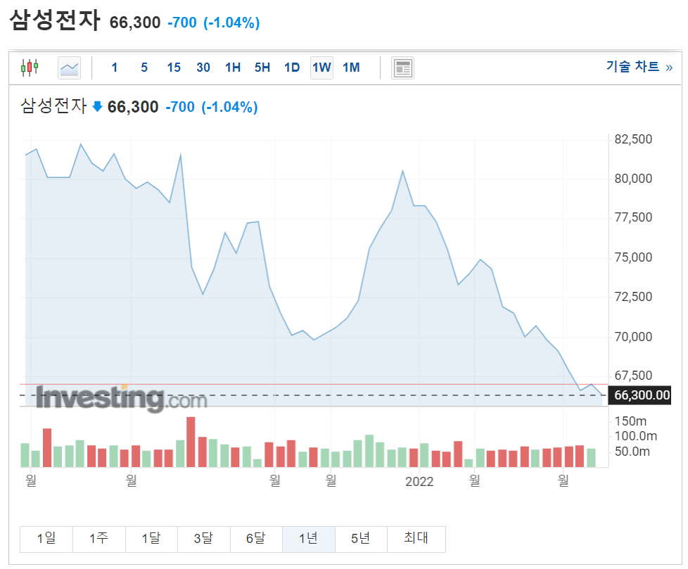 비메모리 반도체 관련주