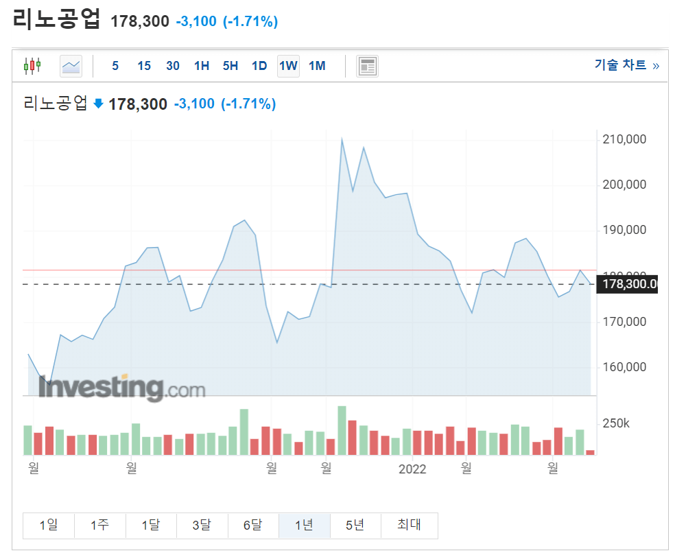 비메모리 반도체 관련주