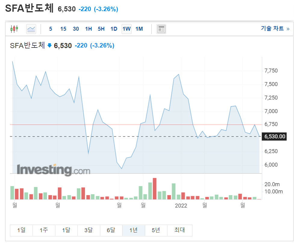 비메모리 반도체 관련주