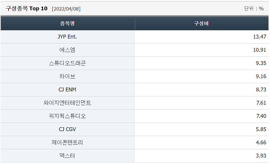 ETF 추천