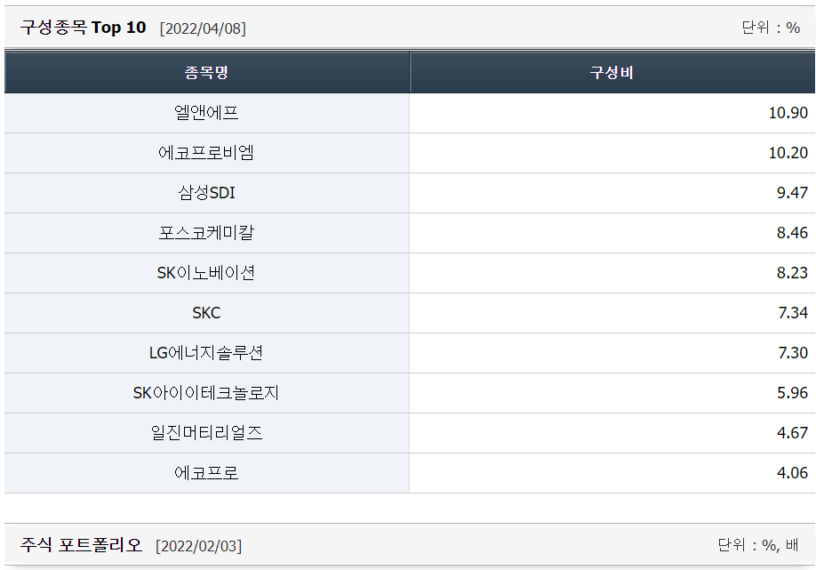 ETF 추천