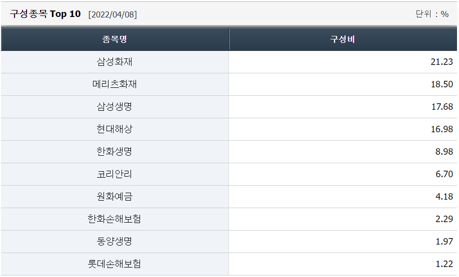 ETF 추천