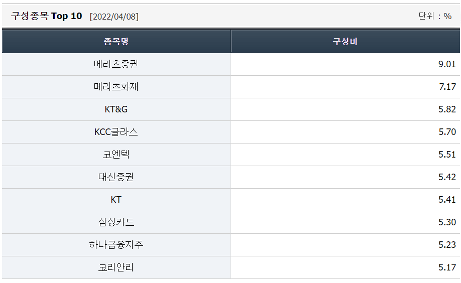 ETF 추천