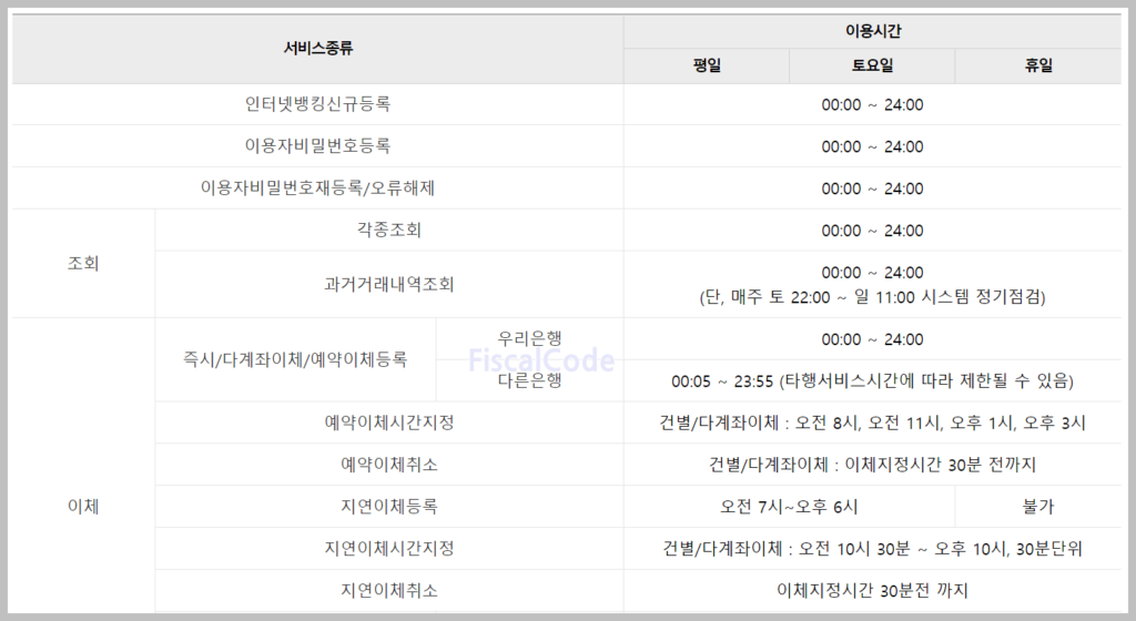 우리은행 인터넷뱅킹