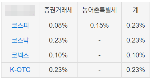 주식 세금