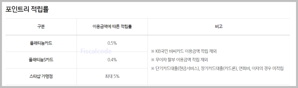 국민카드 포인트 현금전환