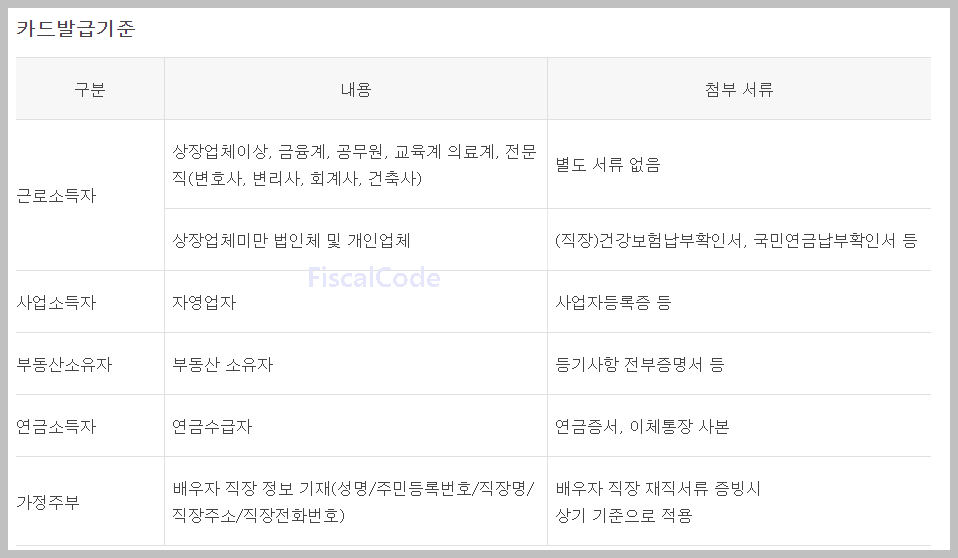 신한카드 발급조건