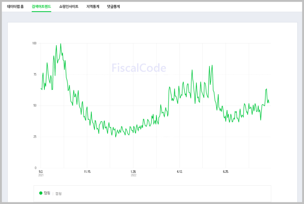 온라인 쇼핑몰 창업