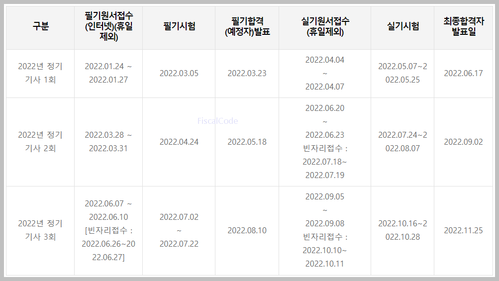 직업상담사 2급