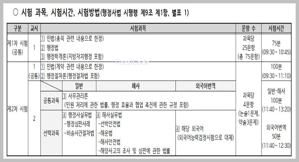 행정사 시험