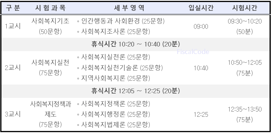 사회복지사 1급 자격증 시험