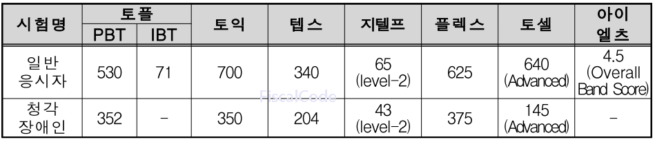 감정평가사 시험 일정