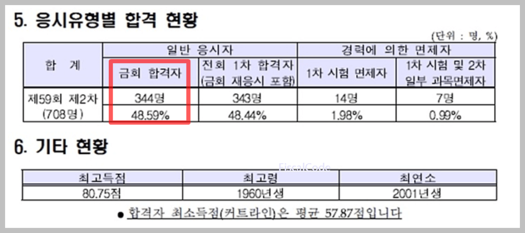 세무사 합격률