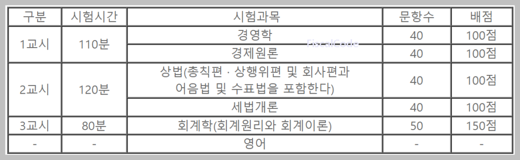 공인 회계사 시험 과목