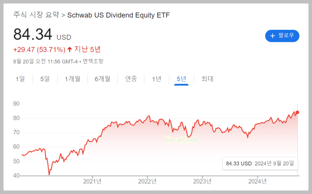 미국 배당 ETF 추천