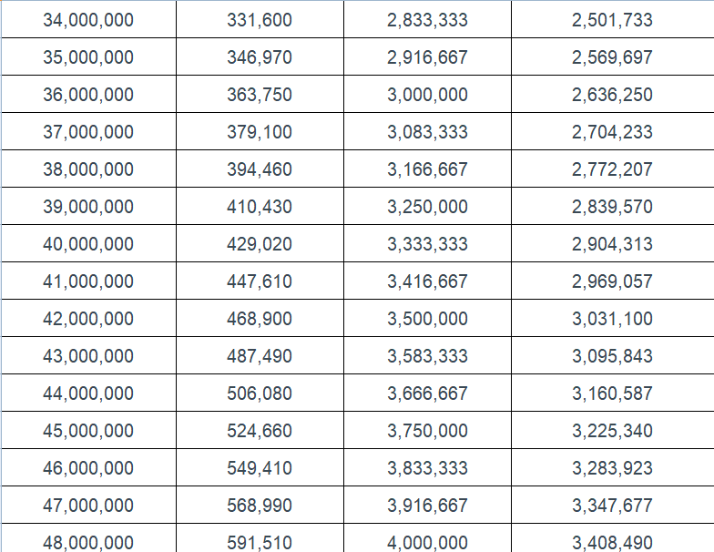 연봉 실수령액 2025년