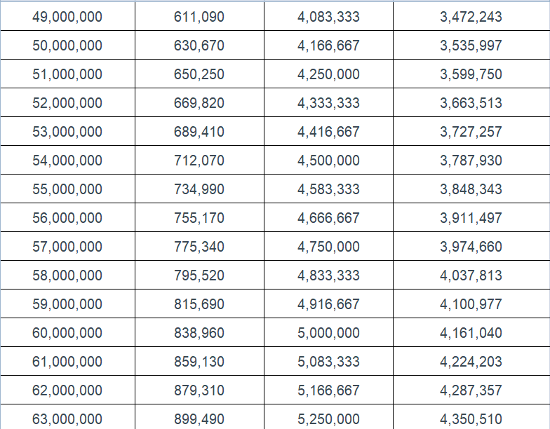 연봉 실수령액 2025년