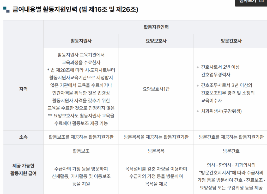 장애인 활동지원사 급여