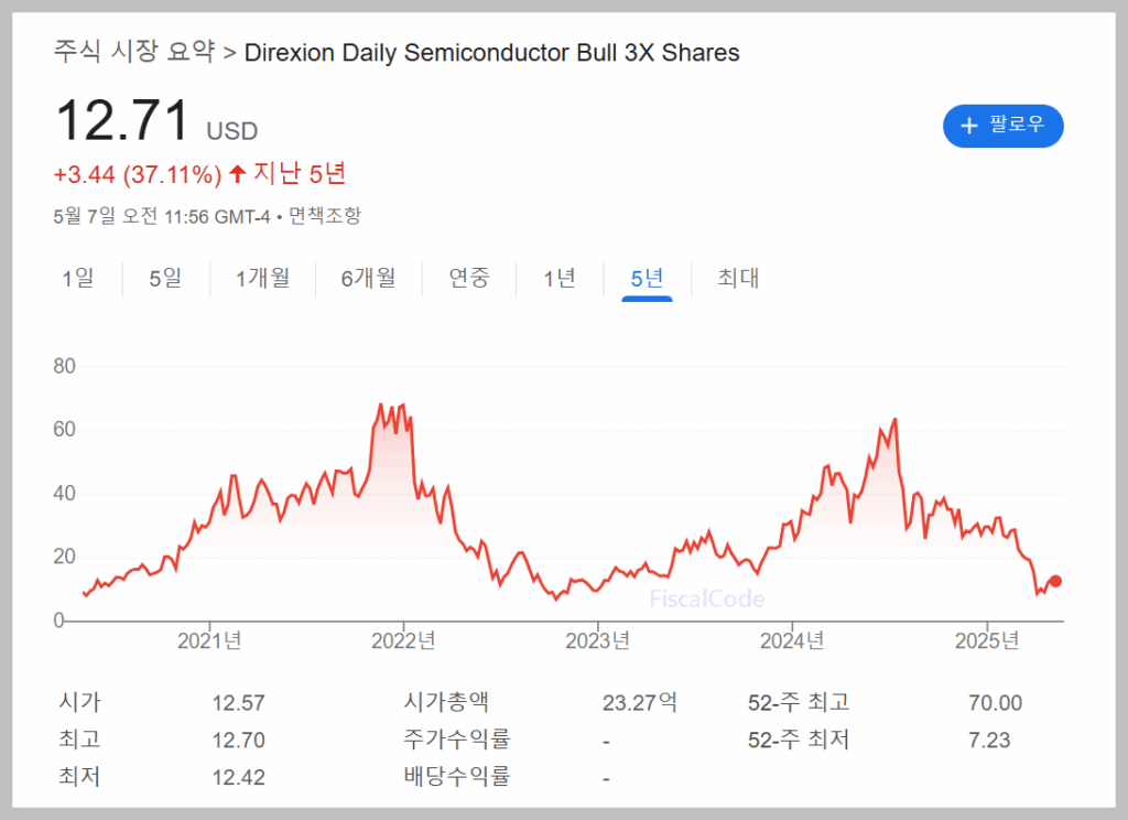 soxl 구성종목