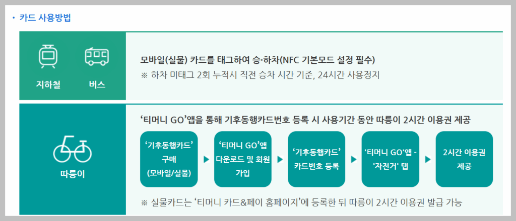 기후동행카드 구매