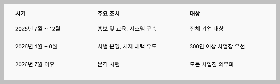 퇴직연금 의무화 시행 시기 