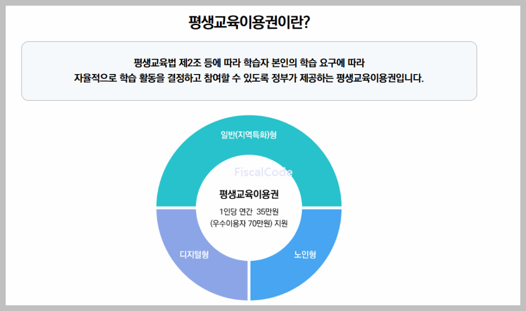 평생교육이용권 신청 방법 및 결과 확인 방법, 선정 조건