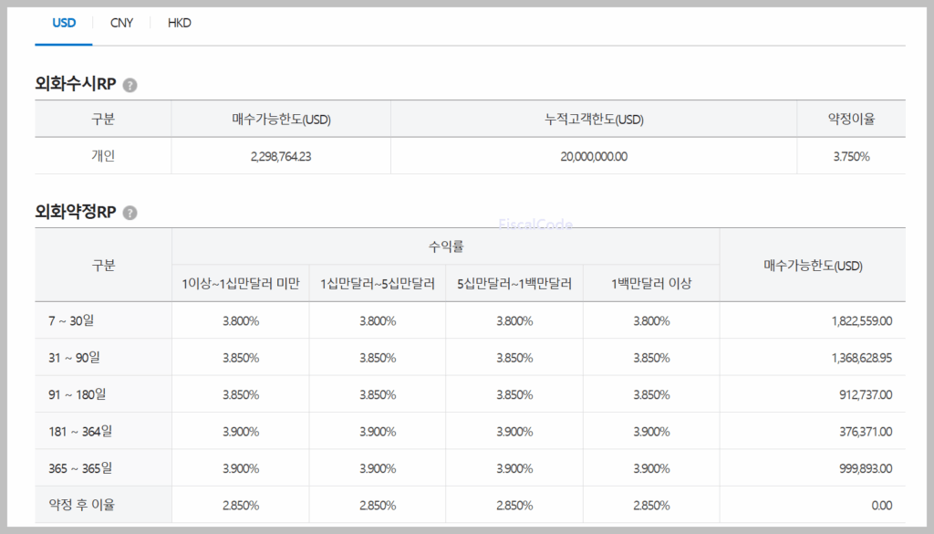 달러 외화 RP 매도 세금 및 금리 비교 (키움증권, 삼성증권, 한국투자증권, 미래에셋증권)