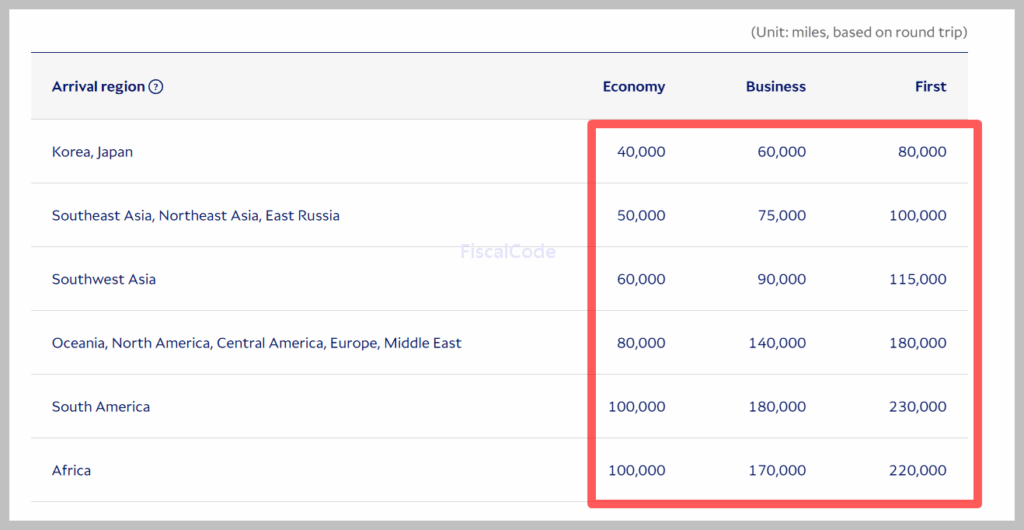대한항공 마일리지 사용방법, 조회 및 공제표 확인 방법