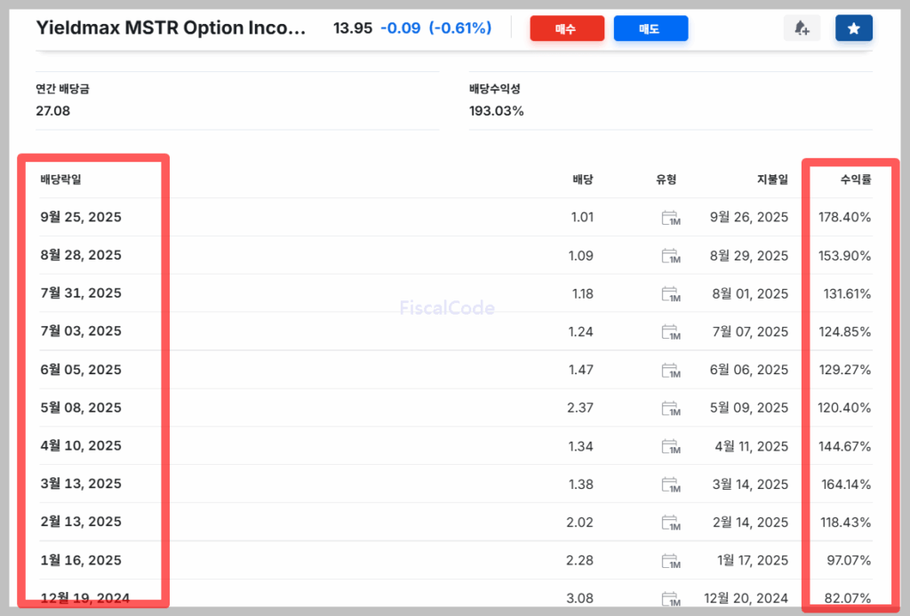 일드맥스 msty etf 배당금 배당락일 배당일