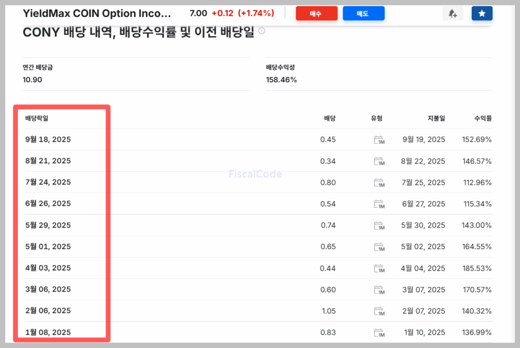 cony etf 배당금 배당락일 지급일