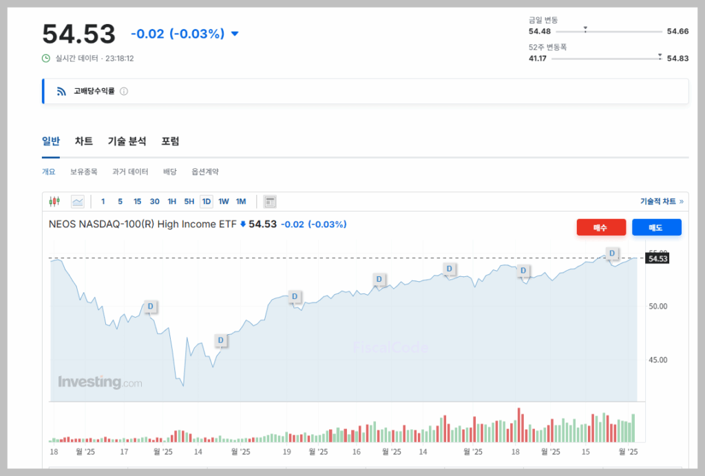 QQQI ETF 주가 배당금 배당락일 배당수익률
