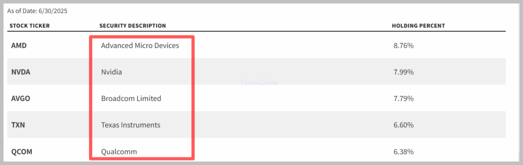 SOXL ETF 구성종목 배당 및 주가