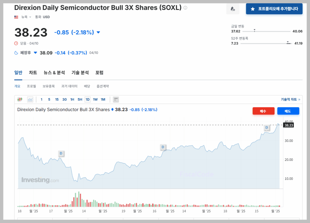 SOXL ETF 구성종목 배당 및 주가