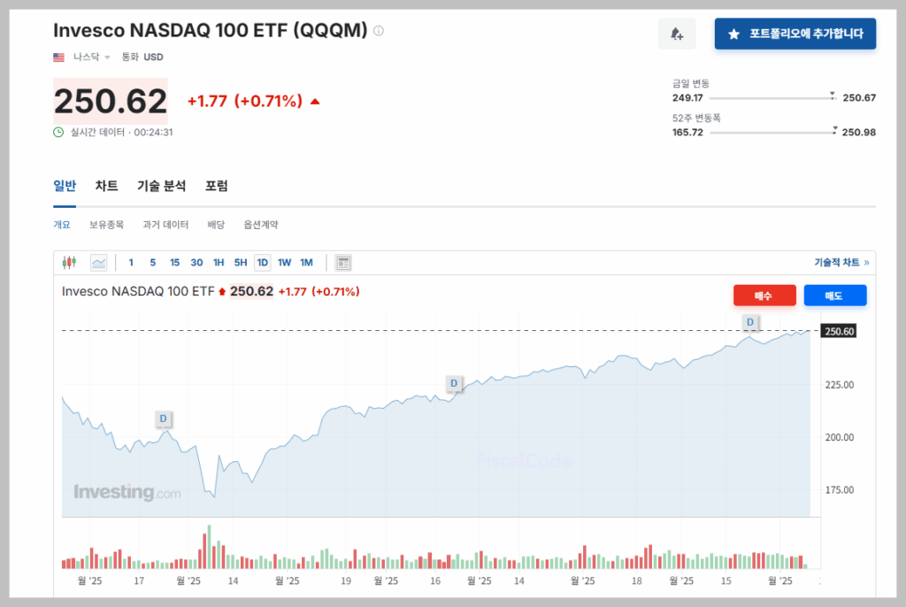 qqqm etf 배당금 배당락일