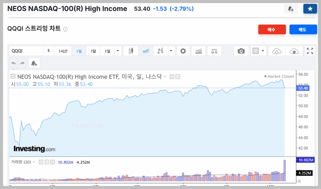 QQQi ETF 배당일 배당락일 배당금 및 spyi jepq 차이 비교