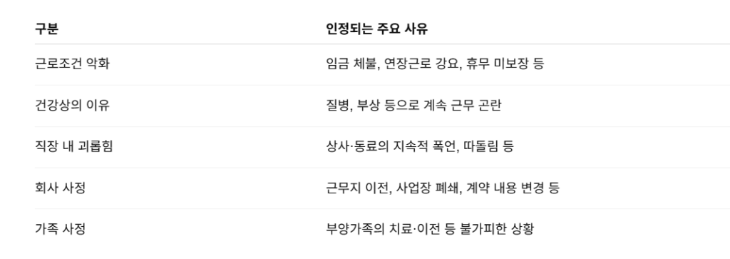 자진퇴사 실업급여 조건 및 신청 시 필요한 서류