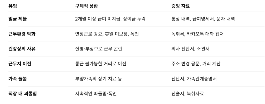 자진퇴사 실업급여 조건 및 신청 시 필요한 서류