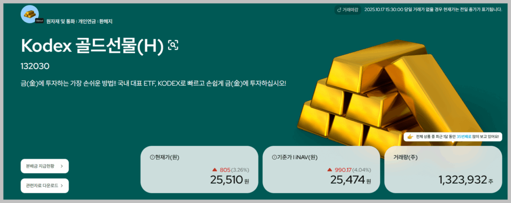 KODEX 골드선물(H) 주가 배당 및 수수료
